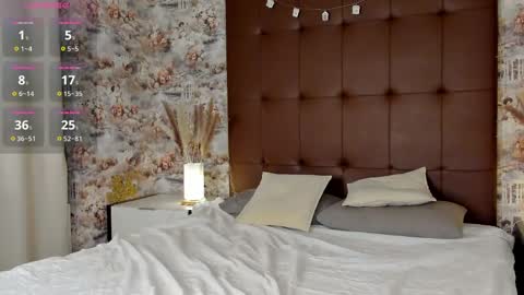 Mary  GMT 3 Mon Tue Wed Thu Fri 0300am - 0900am online show from February 12, 1:19 am