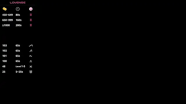 SweetVee online show from November 22, 6:49 am